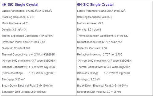 大同碳化硅材料理化性能.jpg 大同碳化硅材料理化性能.jpg
