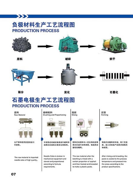 豐鎮市宏升炭素有限公司全資控股內蒙古國豐新材料有限公司-助推石墨新材料產業高質量發展