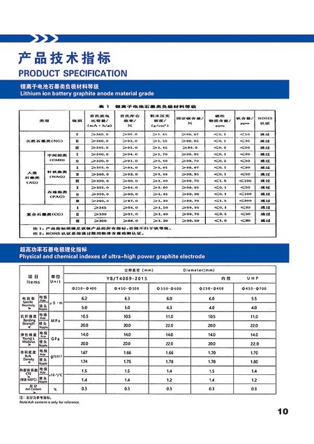 豐鎮市宏升炭素有限公司全資控股內蒙古國豐新材料有限公司-助推石墨新材料產業高質量發展